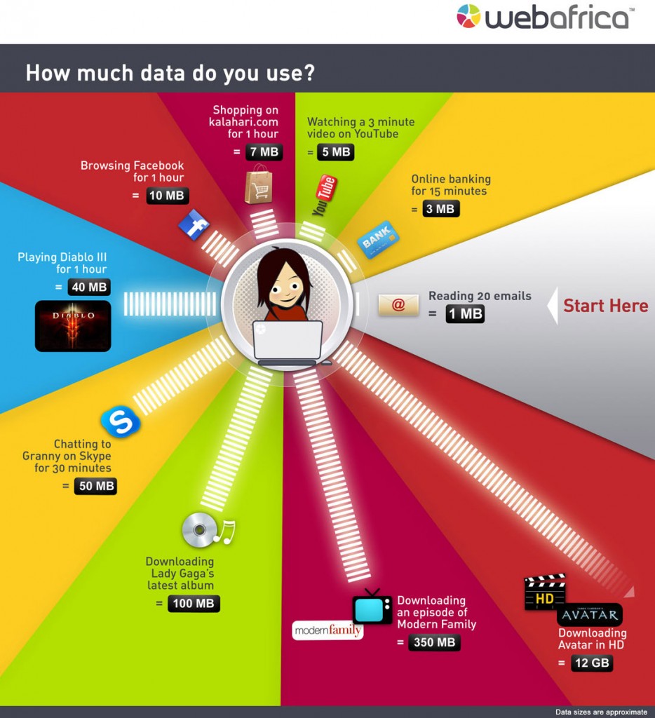 How much this watch. How much Internet so Video.