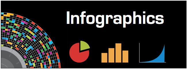 Infographics