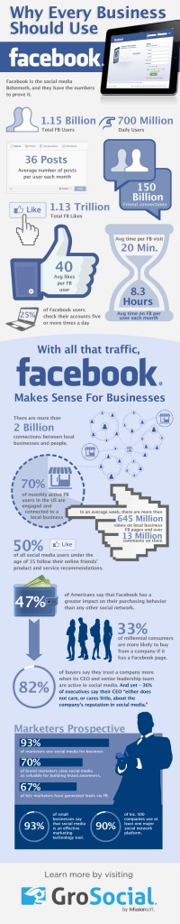 Why_Every_Company_Should_Use_FB_Grosocial