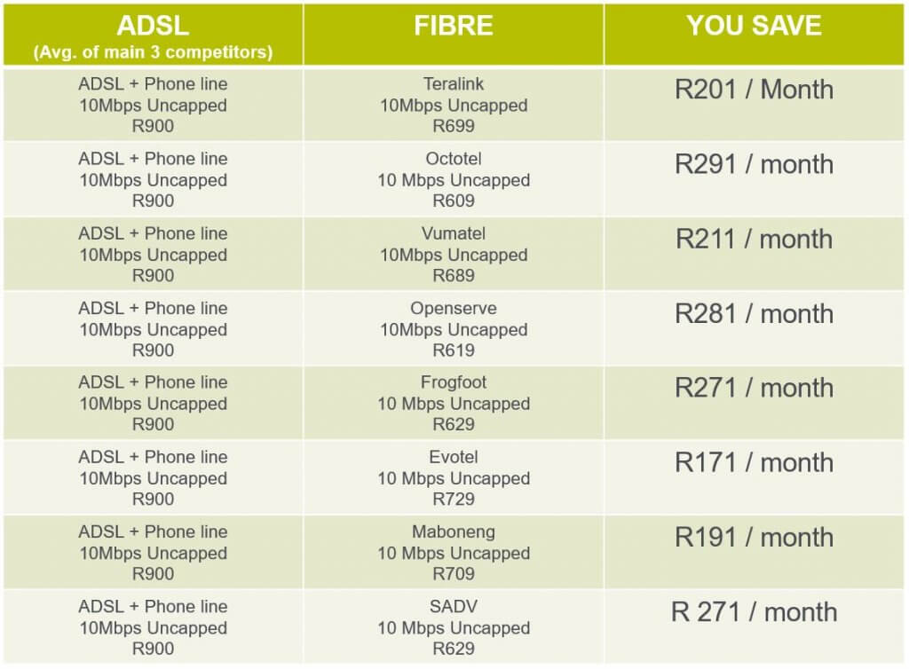 Is Fibre cheaper than ADSL
