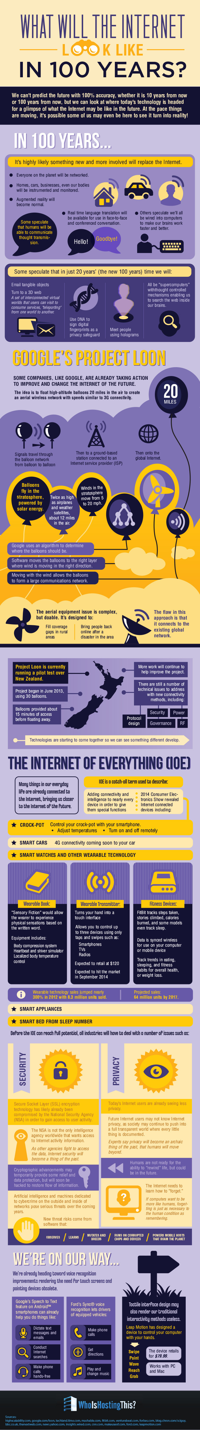 What will the Internet look like in 100 years