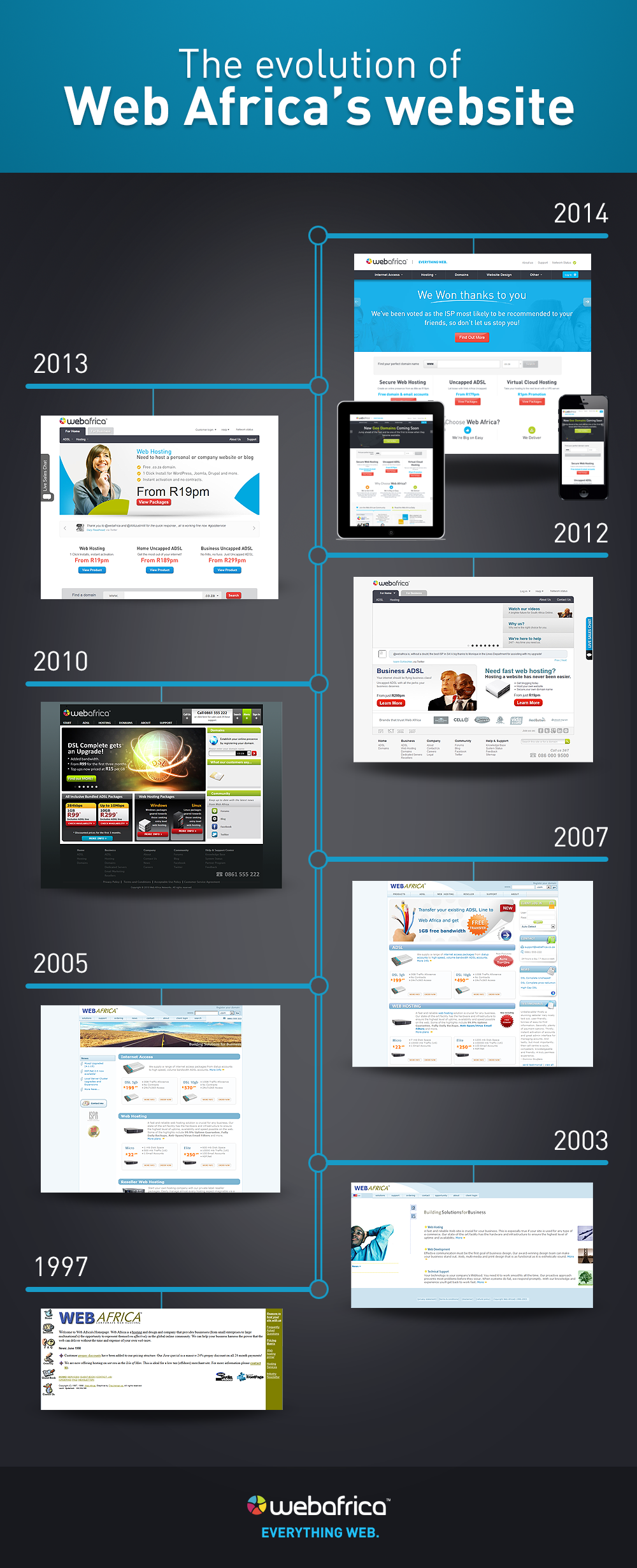 Web-Africas-website1
