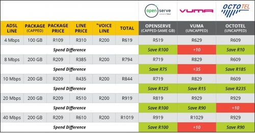 Fibre price vs ADSL price